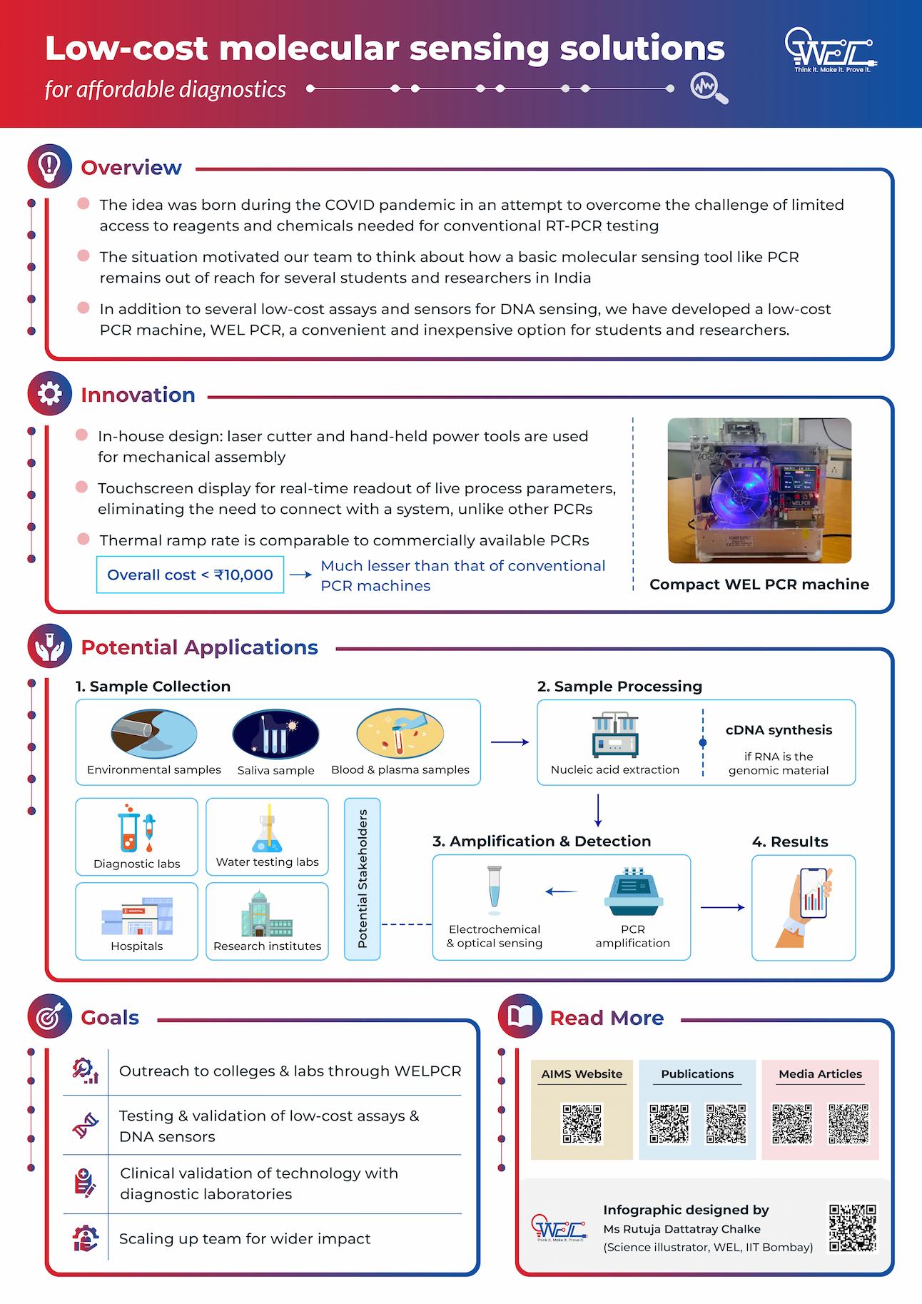 WEL PCR: overview, innovation, applications and goals